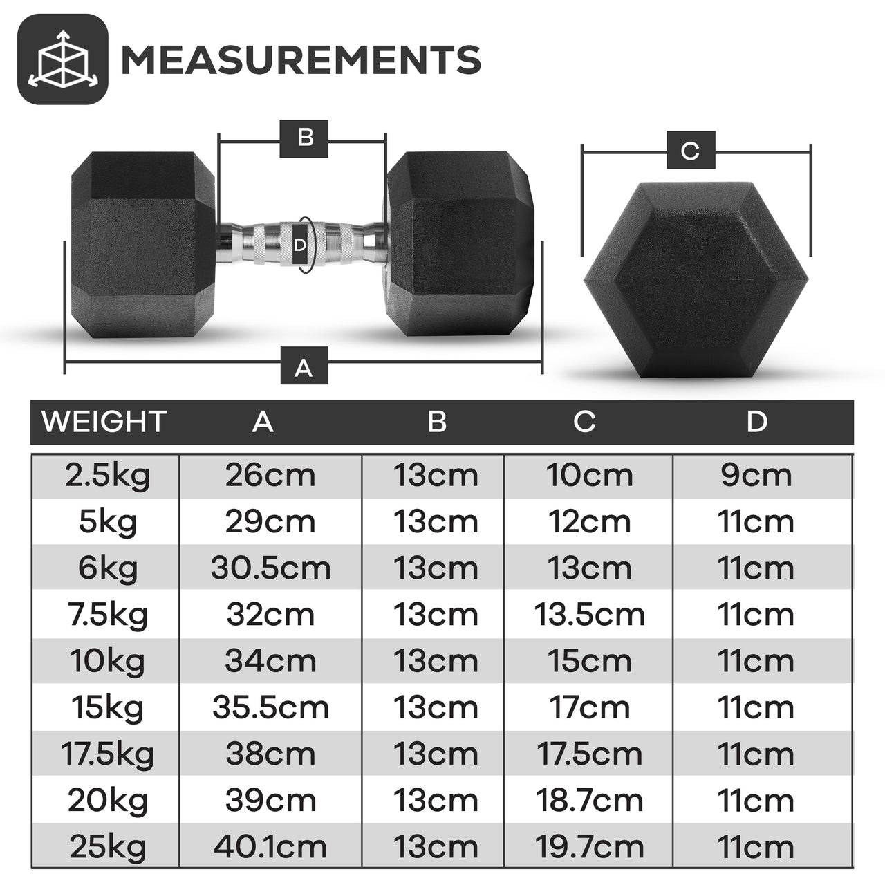 Rubber Encased Cast Iron Hex Dumbbells Measurements.