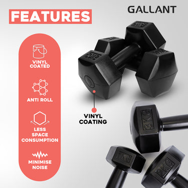 Gallant Hand Weights Dumbbell Set with Rack Product Feature Details.