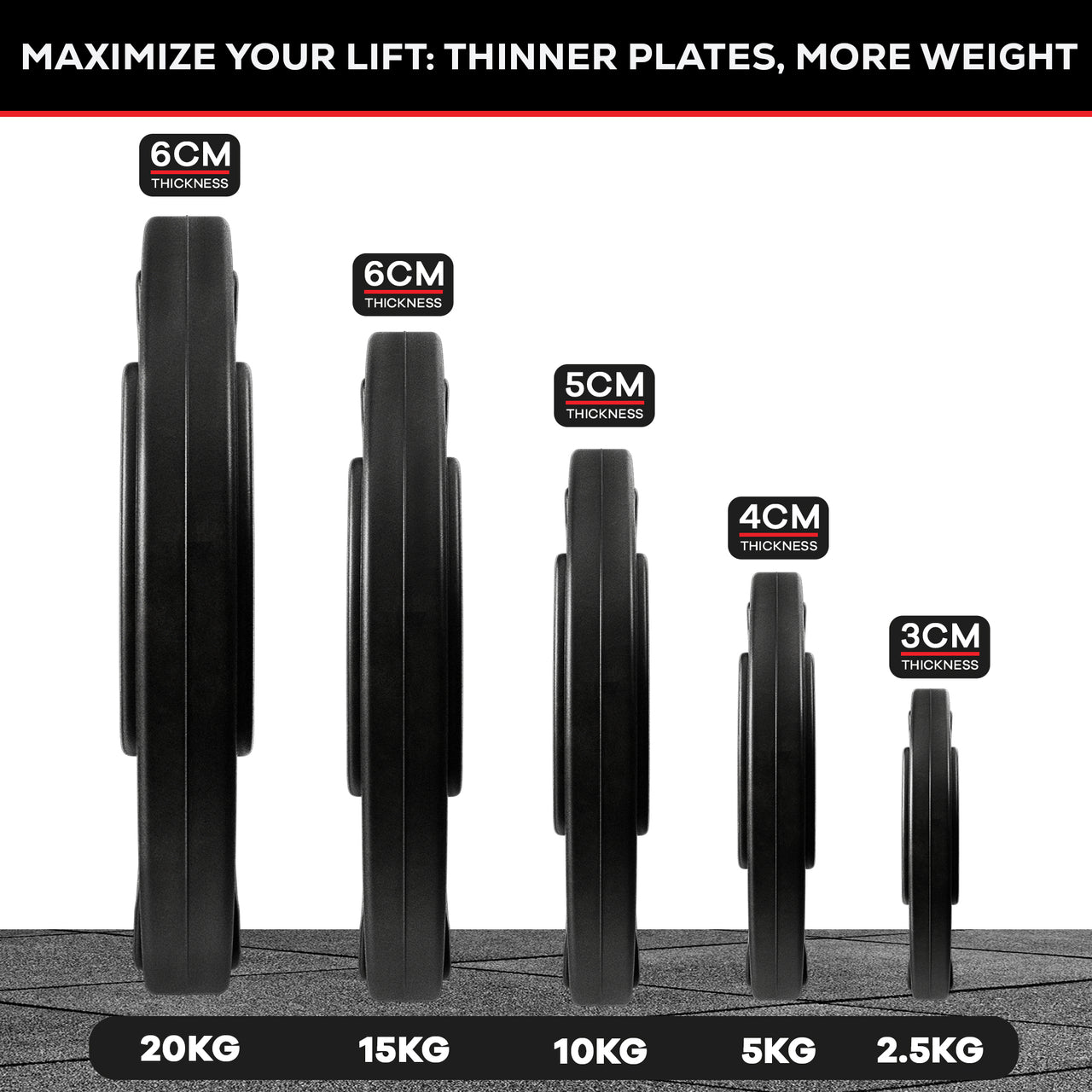 Gallant 2 Inch Olympic Weight plates - Rubber Coated Cast Iron Weight Plates With Tri Grips - Rubber Barbell