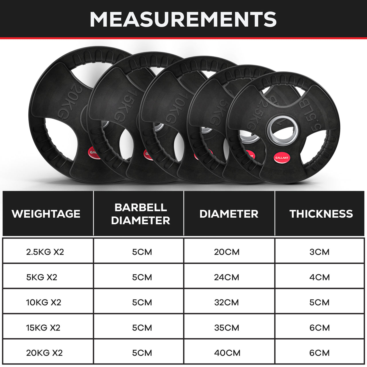 Gallant 2 Inch Olympic Weight plates - Rubber Coated Cast Iron Weight Plates With Tri Grips Measurements.