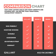 Gallant Wrist and Ankle Weights Comparison Chart.