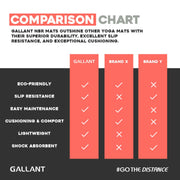 Gallant NBR Fitness Exercise Mat Comparison Chart Details.