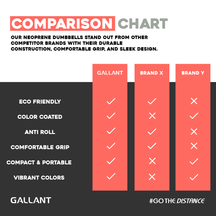 Gallant Neoprene Dumbbells Hand Weights Pair Comparison Chart Details.
