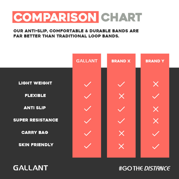Resistance Fabric Glute Bands Set Comparison Chart Details.