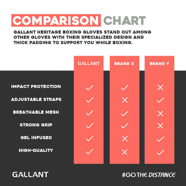 Gallant Heritage Series Boxing Gloves For Punch Bags 6oz to 16oz Comparison Chart Details.