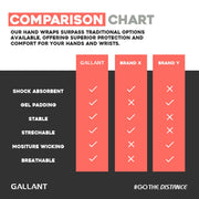 Gallant Heritage Boxing Gel Inner Hand Wrap - Black Comparison Chart Details.