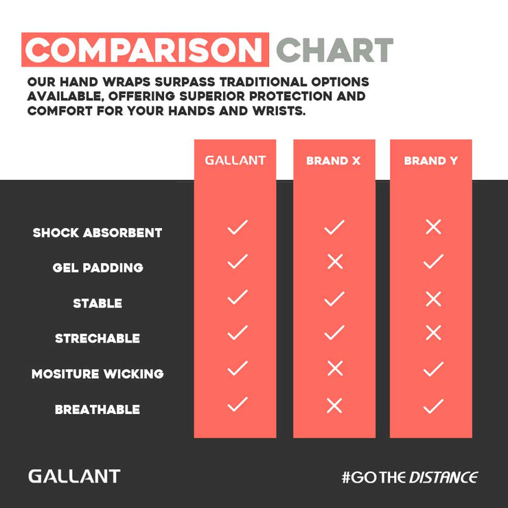 Gallant Heritage Boxing Gel Inner Hand Wrap - Red Comparison Chart Details.