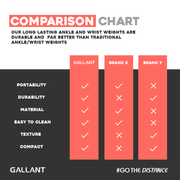 Muscle Roller Stick Comparison Chart Details.
