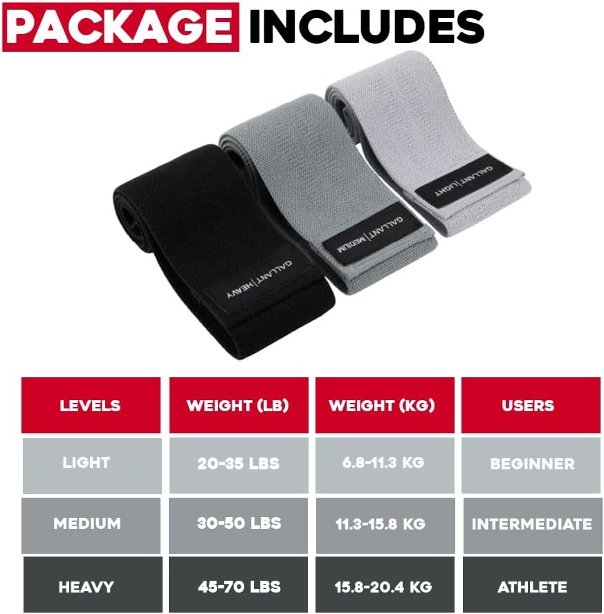 Resistance Fabric Glute Bands Set Package  Includes.