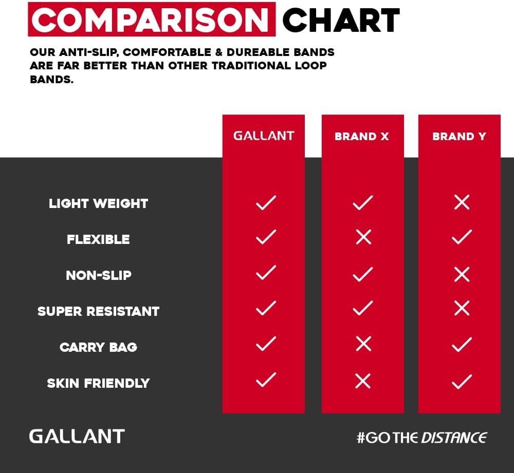 Resistance Fabric Glute Bands Set Comparison Chart Details.