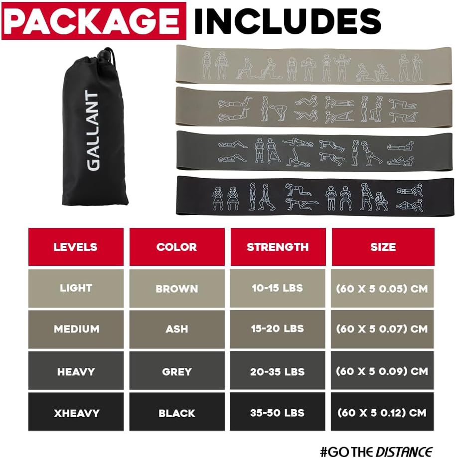 Resistance Loop Bands Set Package Includes.