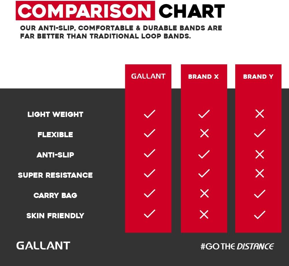 Resistance Loop Bands Set Comparison Chart.