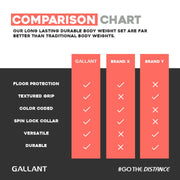 Gallant Studio Body Set Comparison Chart Details.
