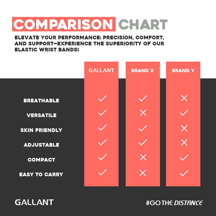 Gallant Wrist Compression Support Wrap Bandages Comparison Chart Details.