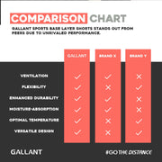Gallant Base Layer Shorts - Red, Product Comparison chart details.