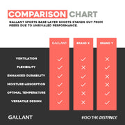 Gallant Base Layer Shorts - Black, Comparison chart details.