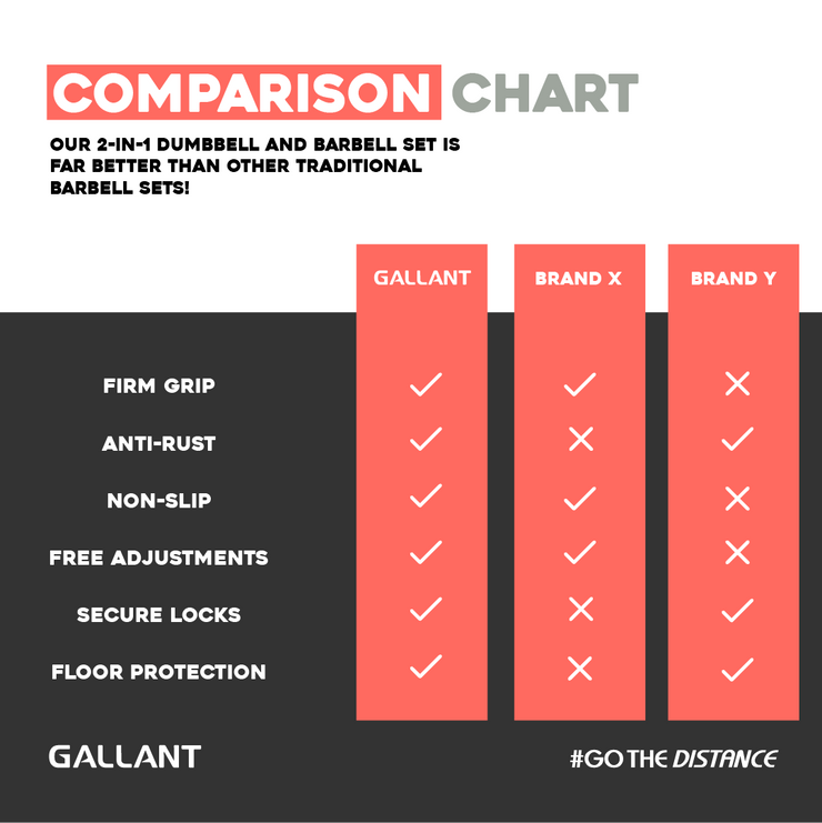 Gallant 20kg Adjustable Dumbbells Weights Set - 2 in 1 Comparison Chart Details.