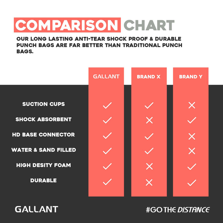 Gallant 5.5ft Dragon Free Standing Boxing Punch Bag Comparison Chart Details.