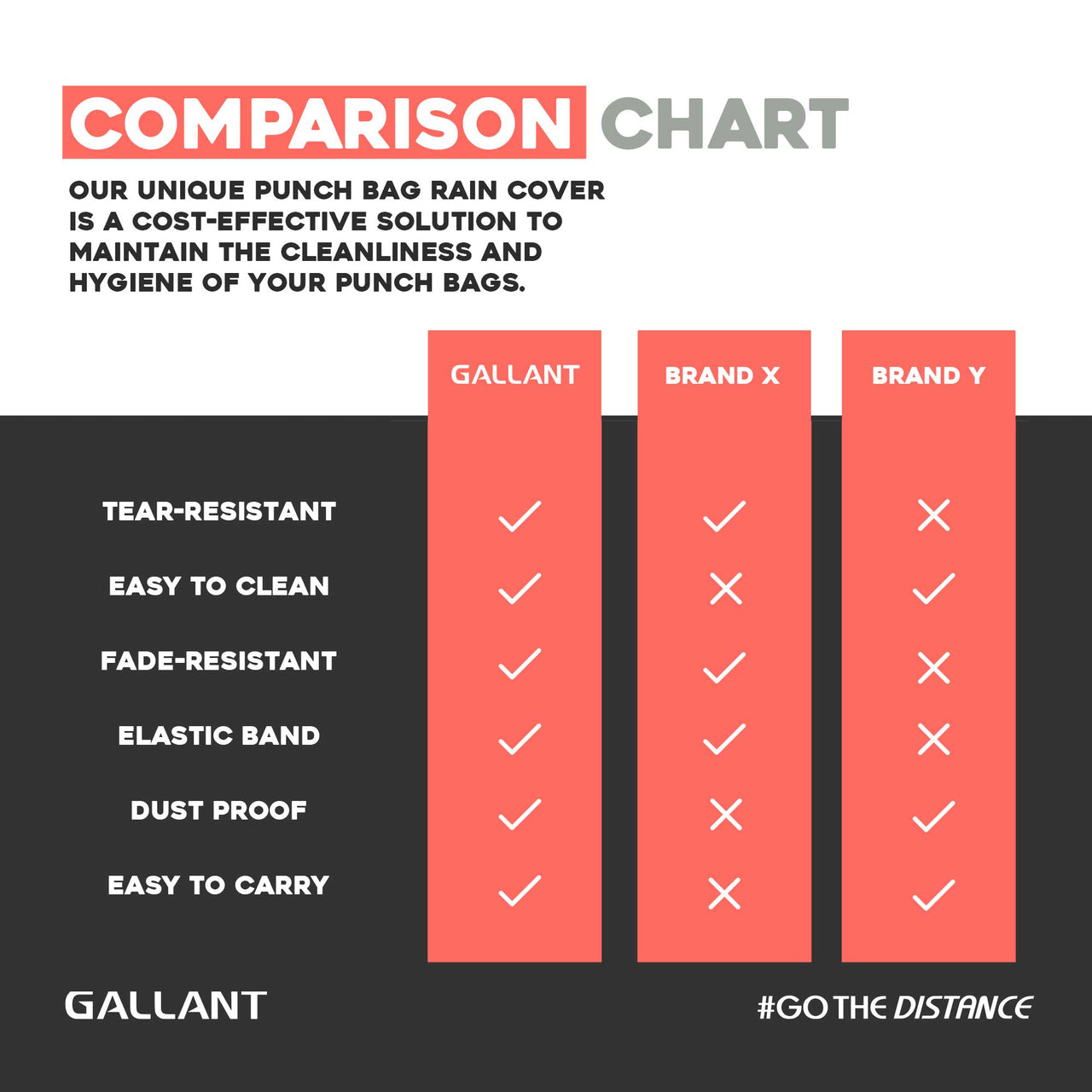 5.5ft Free Standing Punch Bag Cover - Heavy Boxing Bag Cover Waterproof with Elastic Finishing for Secure Grip. Comparison chart details.