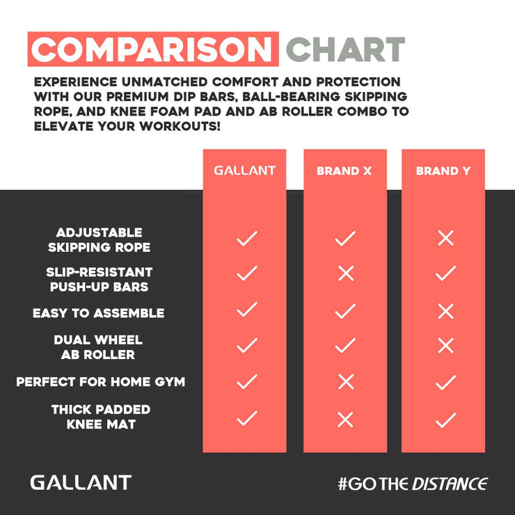 Home Training Bundle - Ab Wheel Roller, Push UP Stands & Skipping Rope,Comparison chart details.