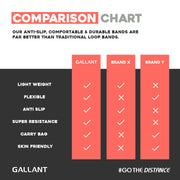 Loop Bands Set, Comparison chart details.