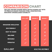 Gallant Protein Shaker, Comparison chart details.