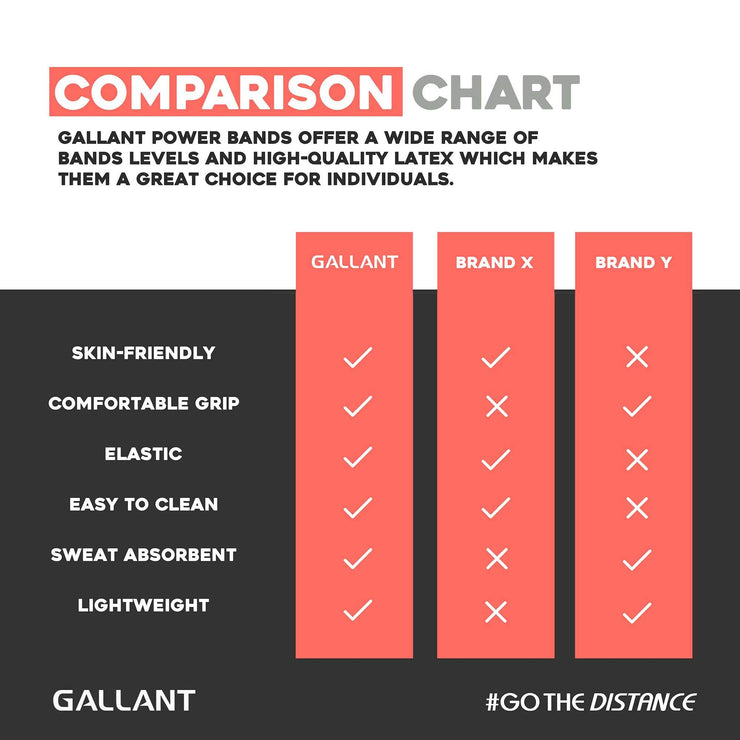 Gallant Power Bands Resistance Pull UP Bands,Comparison chart details.