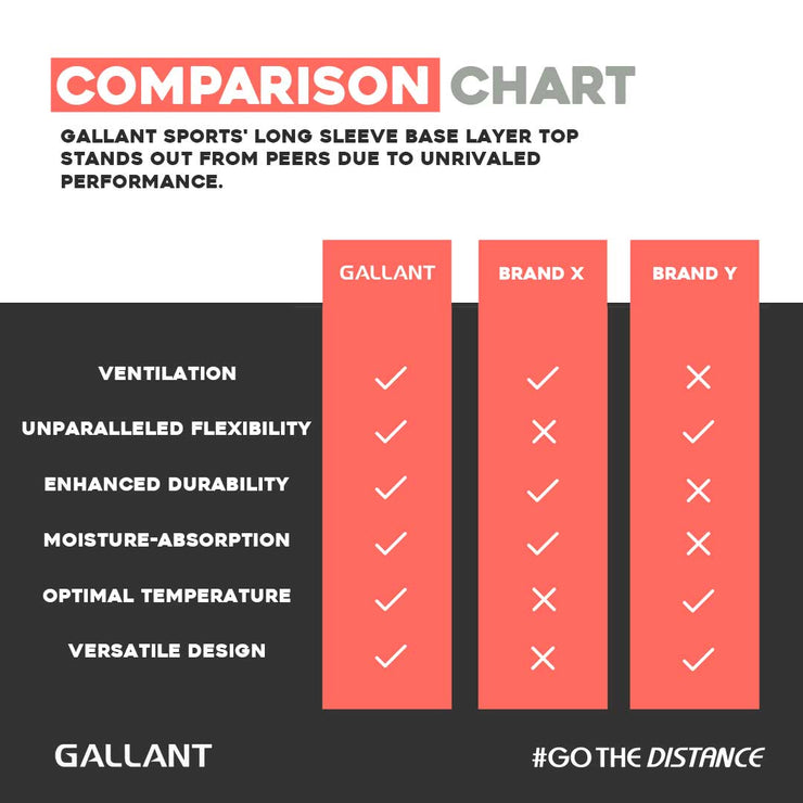 Gallant Base Layer Top - Red, Comparison chart details.