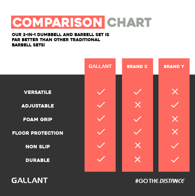 20kg Dumbbell & Barbell 2 in 1 Set - Heavy Duty Comparison Chart Details.