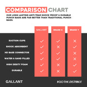 Gallant Atomic Free Standing Boxing Punch Bag - Heavy-Duty 5.7ft,Comparison chart.