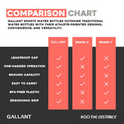 Gallant Sports Water Bottle,Comparison Chart Details.