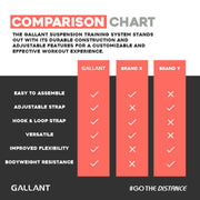 Fitness Suspension Trainer Kit, comparison chart details.