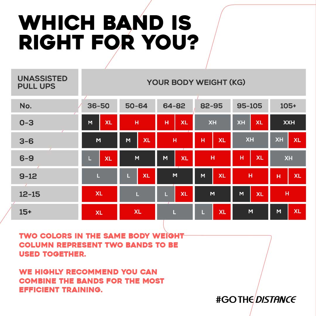 Gallant Power Bands Resistance Pull UP Bands,Which band is right for you.