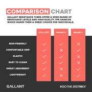 Gallant Resistance Tubes-Compariosn chart details.