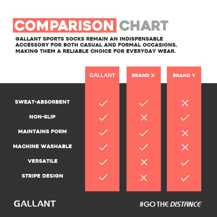Gallant Sports Socks - 3 Pack White, Product comparison chart details.