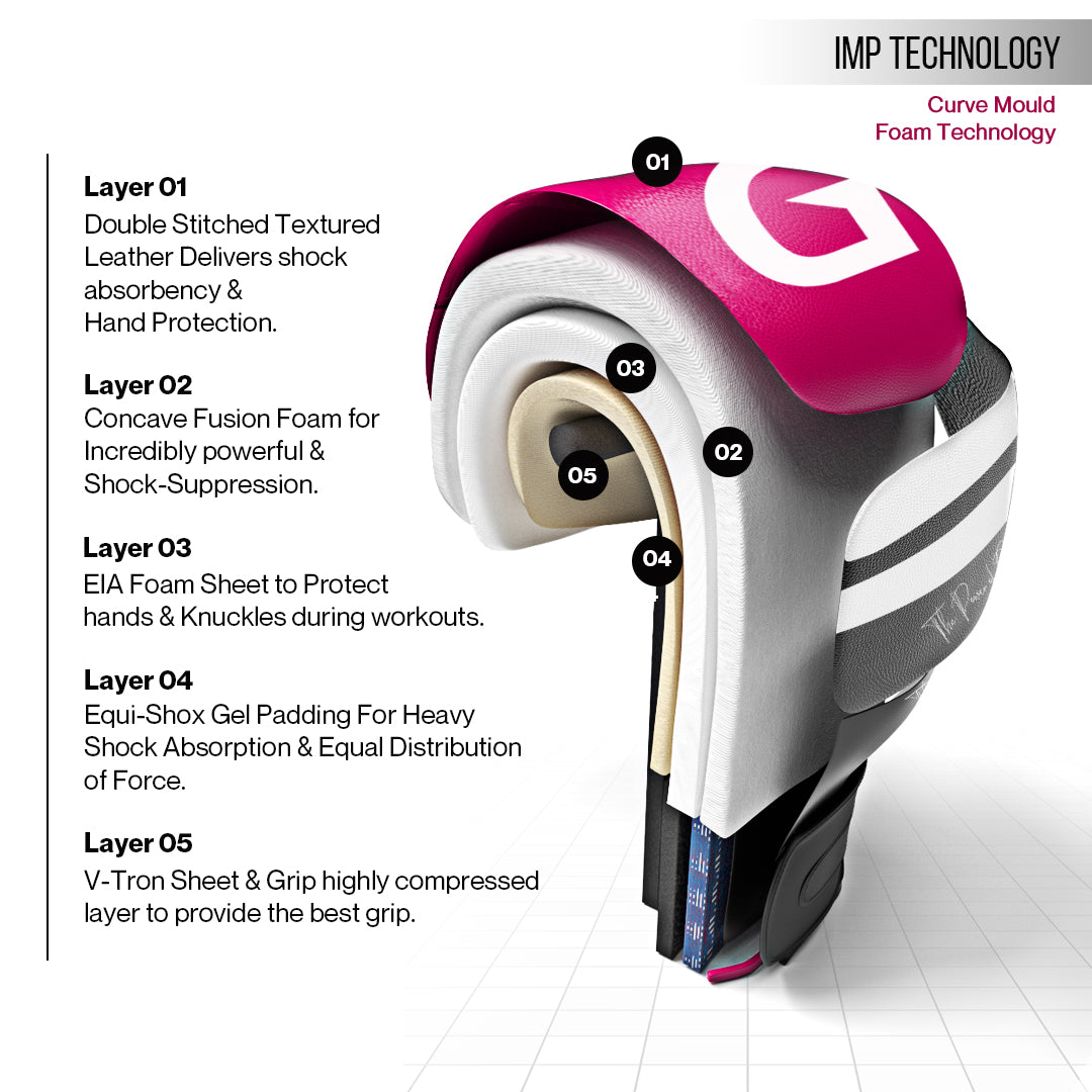 Heritage series boxing gloves and combo pad set explain the layers.