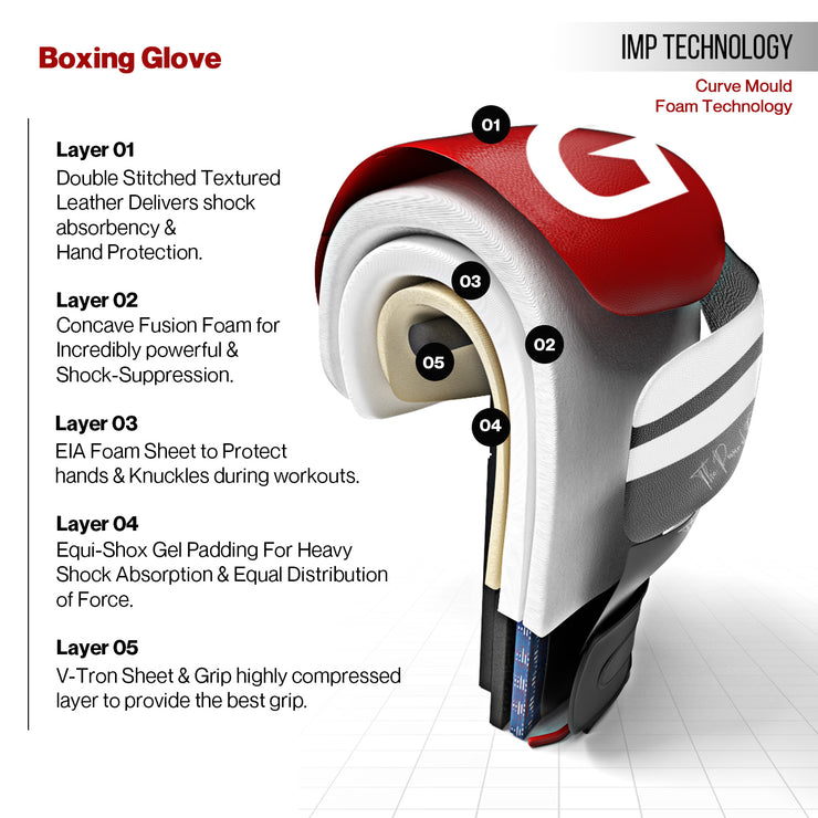 RED GLOVES & PUNCH BAG PRODUCT LAYERS DETAILS 